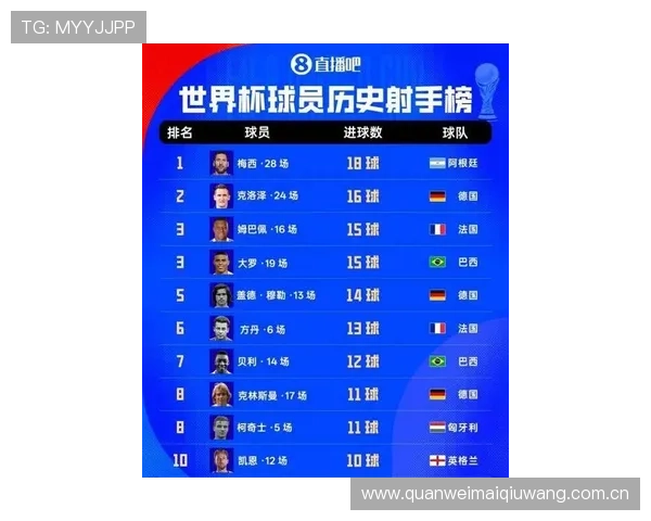 世界杯法国VS伊拉克比赛前瞻:两队世界排名、历史战绩与赛场表现 世界杯法国VS伊拉克比赛前瞻:两队世界排名、历史战绩与赛场表现